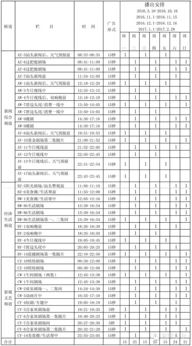 华体会平台-华体会(中国)
豆逗、凉粉广告在汕头电视台播出啦！！